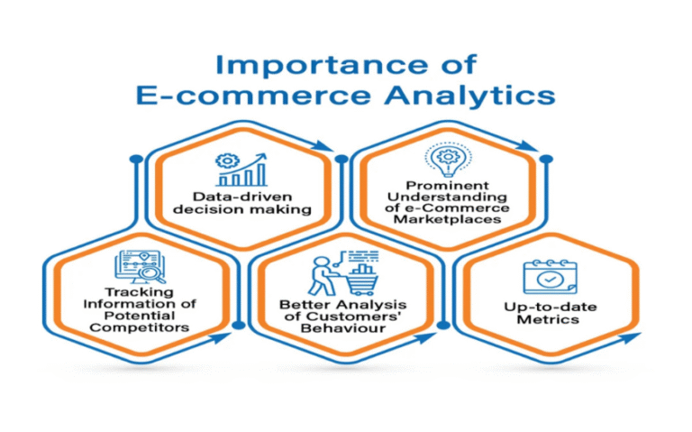 Analytics in E-commerce
